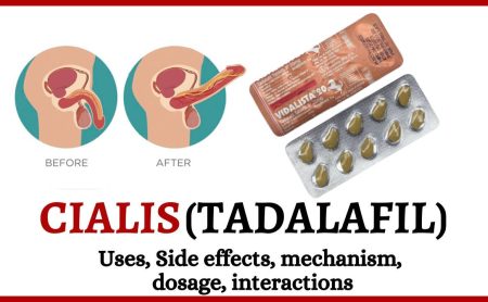 CIALIS use
